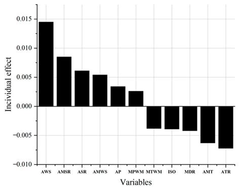 Buildings | Special Issue : Thermal Comfort in Built Environment