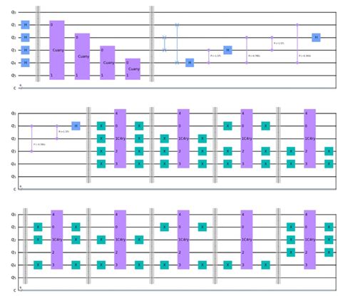 Hhl Algorithm Proof 的图像结果