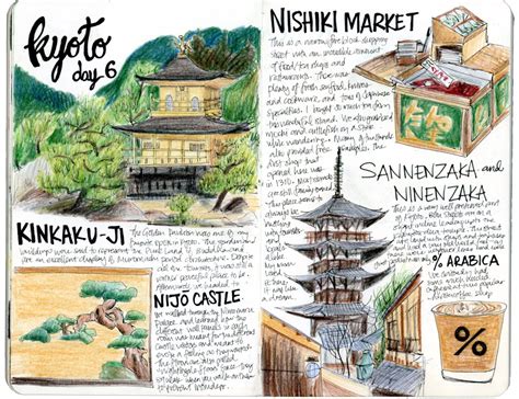 Sketchbooks | Travel Journal Illustrations | FELICIA LIANG — FELICIA LIANG | Travel art journal ...