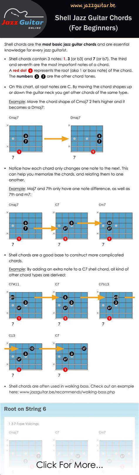 Image result for Shell Chords Guitar