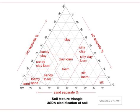 Soil Classification 的图像结果