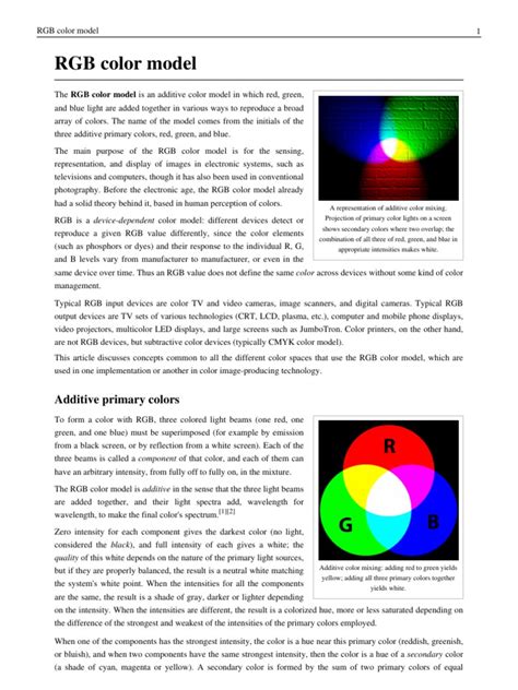 Image result for RGB Color Model