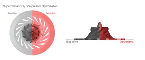 Image result for Linear Generator SCO2