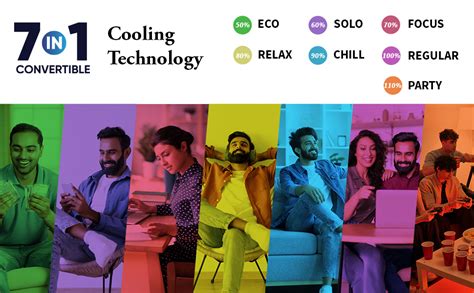 SHARP 1.5 Ton 5 Star Dual Inverter Split AC (Copper, 7 Years ...