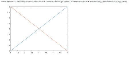 Image result for MATLAB Script for a Drawing