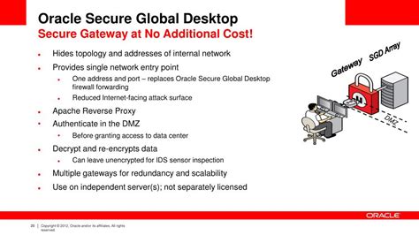 Image result for Oracle Secure Global Desktop