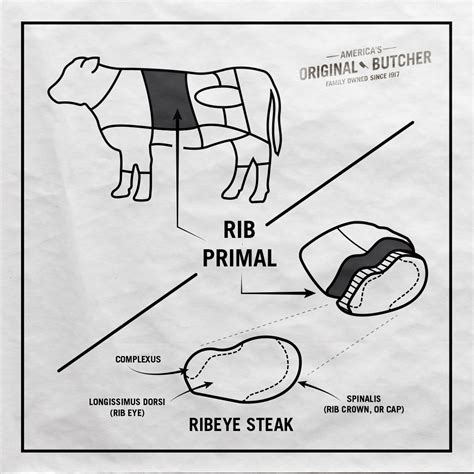 Get to Know the Ribeye Crown Steak | Omaha Steaks