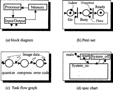 Image result for System-Level Technical Design