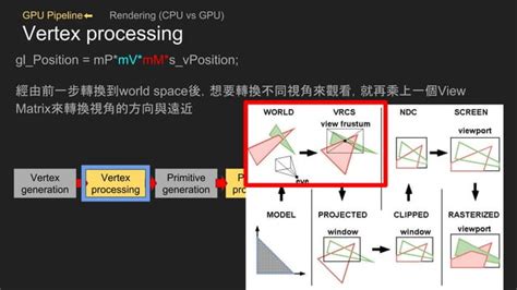 GPU Architecture Explained 的图像结果