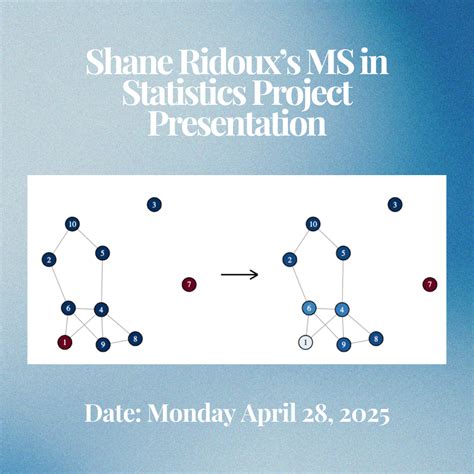 Shane Ridoux’s MS in Statistics Project Presentation “A Bayesian Detection of Epistasis Using ...