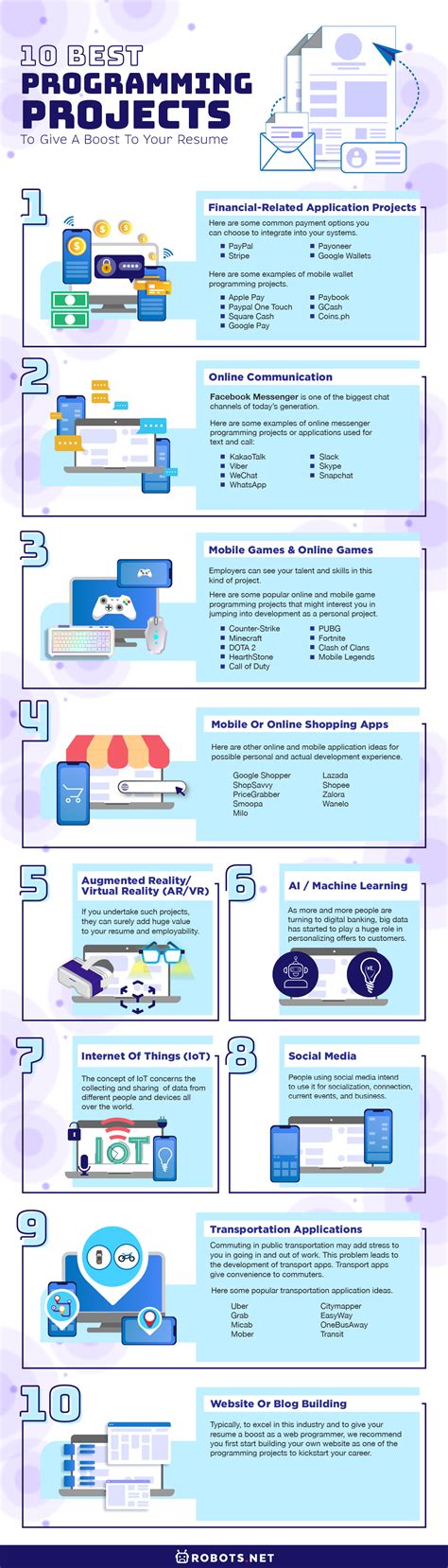 Programming Projects 的图像结果