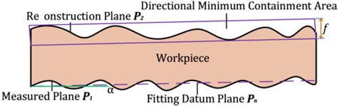 Image result for How to Check Parallelism