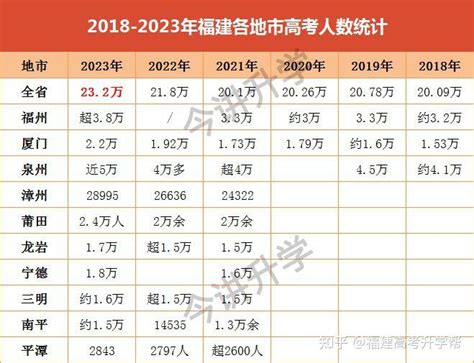 2024年铜陵高考成绩排名及成绩公布时间什么时候出来