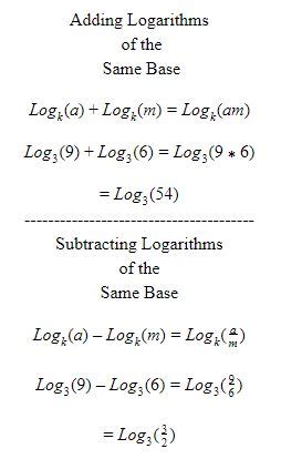 How to Subtract Logs 的图像结果