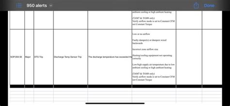 Image result for Trane Furnace Error Code 3.2