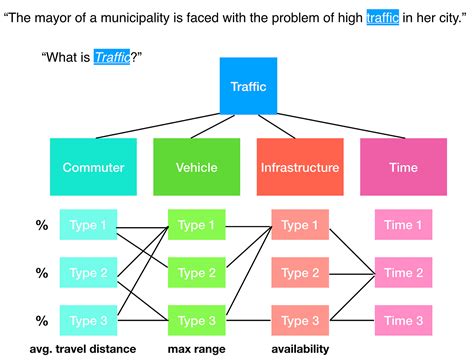 Problem 的图像结果