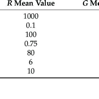 Image result for Lgbm Gradient Boosting Algorithm