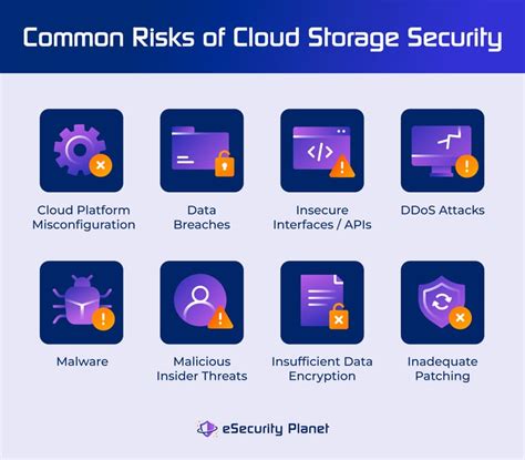 Image result for Cloud Storage Security