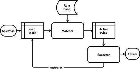 Image result for Inference Engine