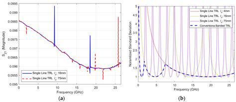 Application of Weighting Algorithm for Enhanced Broadband Vector ...