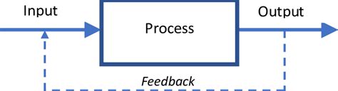 Image result for Windows System Generic