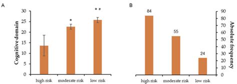 Use of Intrinsic Capacity Domains as a Screening Tool in Public Health