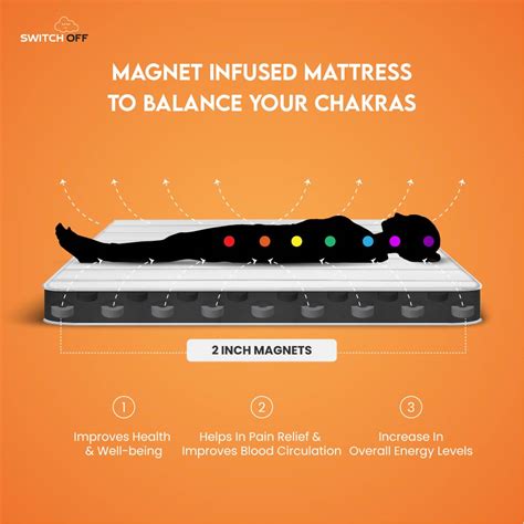 SwitchOff Magnetic ComfortBond Mattress