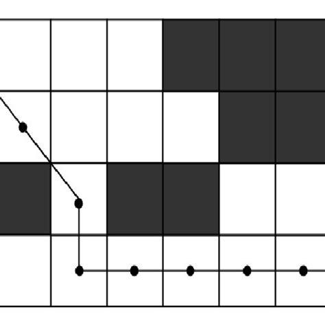 Image result for Informed Search Algorithm