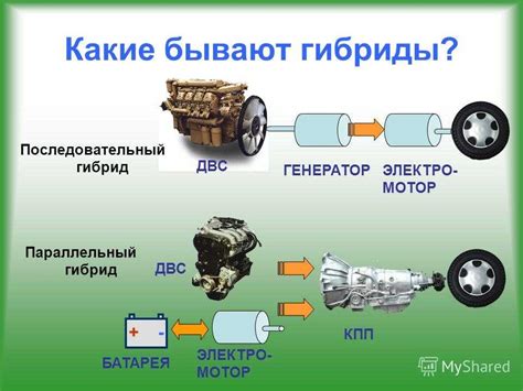 Что такое двигатель гибрид: Как работает гибридный автомобиль: принцип ...