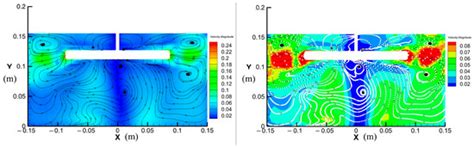 CFD-Based Parameter Calibration and Design of Subwater In Situ ...