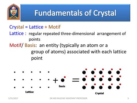 Image result for Crystal Diffraction