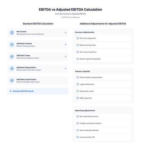 Adjusted EBITDA vs EBITDA: Key Differences Explained