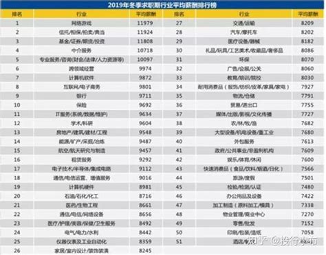 宁波发布2016年工资指导价，船舶引航员年薪24.49万居首-浙江新闻-浙江在线