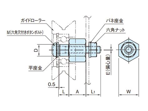 Roller Pin (Eccentric) (RLP-E) | IMAO CORPORATION | MISUMI India