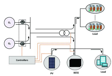 Image result for IMGD Model Explainer