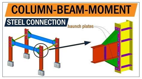 Image result for Column Beam Connection Books