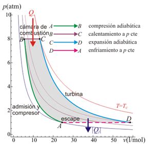 Image result for Lab Report Example 3rd Person