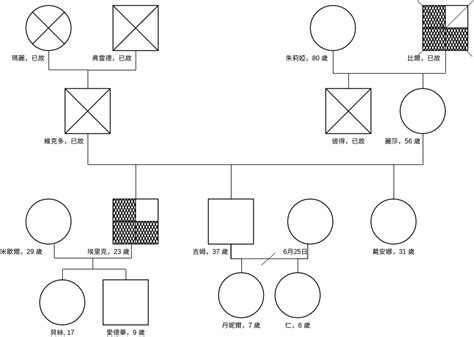 Image result for Washing Machine Flowchart