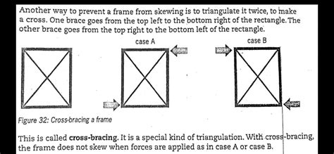 Image result for Frames Structures Using Triangulation