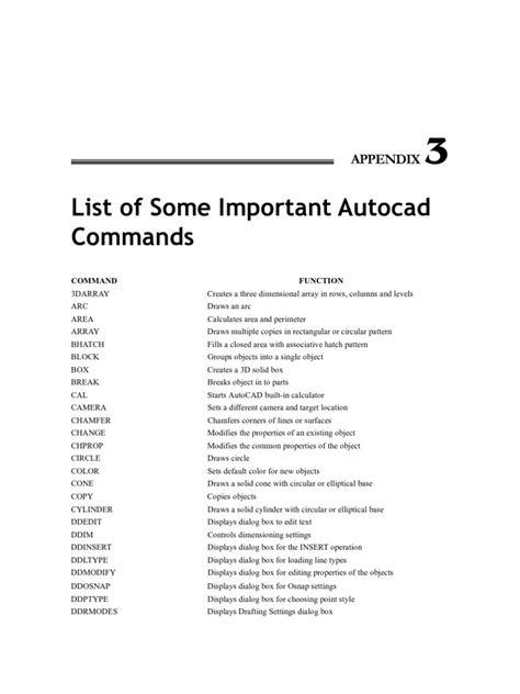 Image result for AutoCAD 2016 Basic Commands