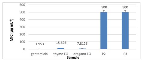 Bioactive Properties of Nanofibres Based on Concentrated Collagen ...