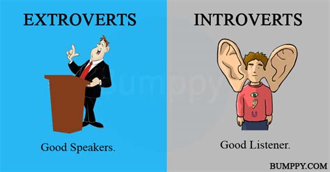 Image result for Introvets vs Extroverts