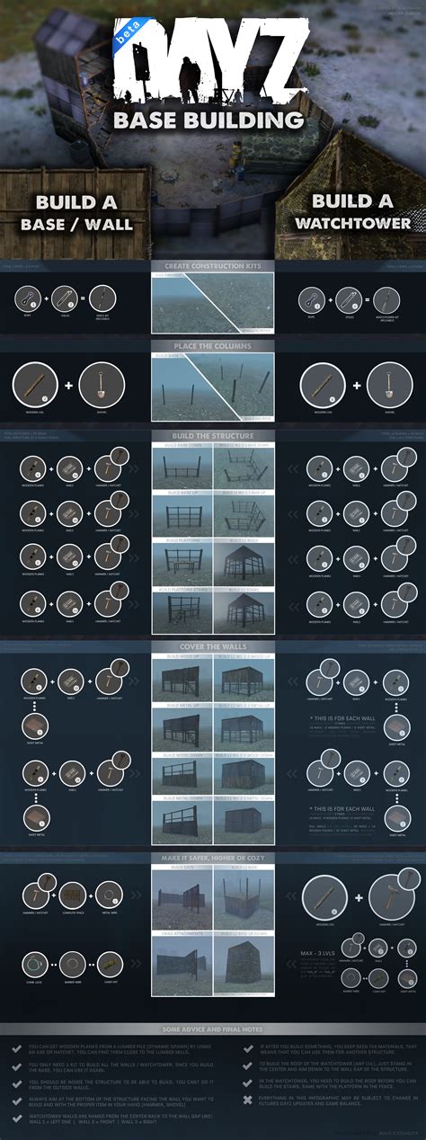 Base Building Guide | Infographic : r/dayz