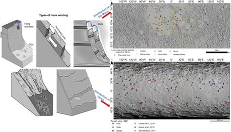 A Remote Sensing Perspective on Mass Wasting in Contrasting Planetary ...