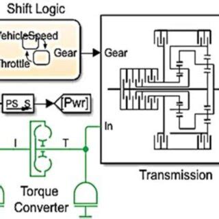 Image result for Full Car Suspension Model Using Simscape
