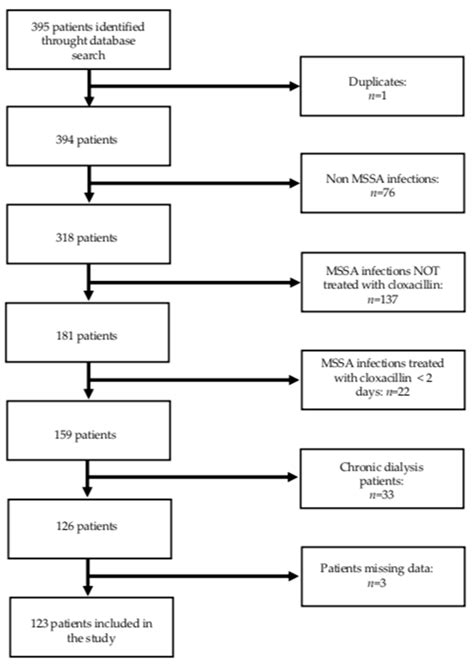 Incidence and Risk Factors for Acute Kidney Injury during the Treatment ...
