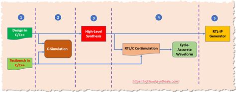 Image result for HLS Science Algorithm Processing Flow
