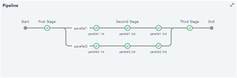 How to Achieve Parallel Testing Using Jenkins 的图像结果