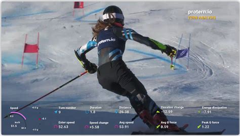 Image result for Cycling Telemetry Overlay Pattern