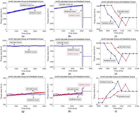 Servo Collision Detection Control System Based on Robot Dynamics